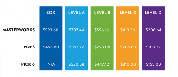 Pricing Chart